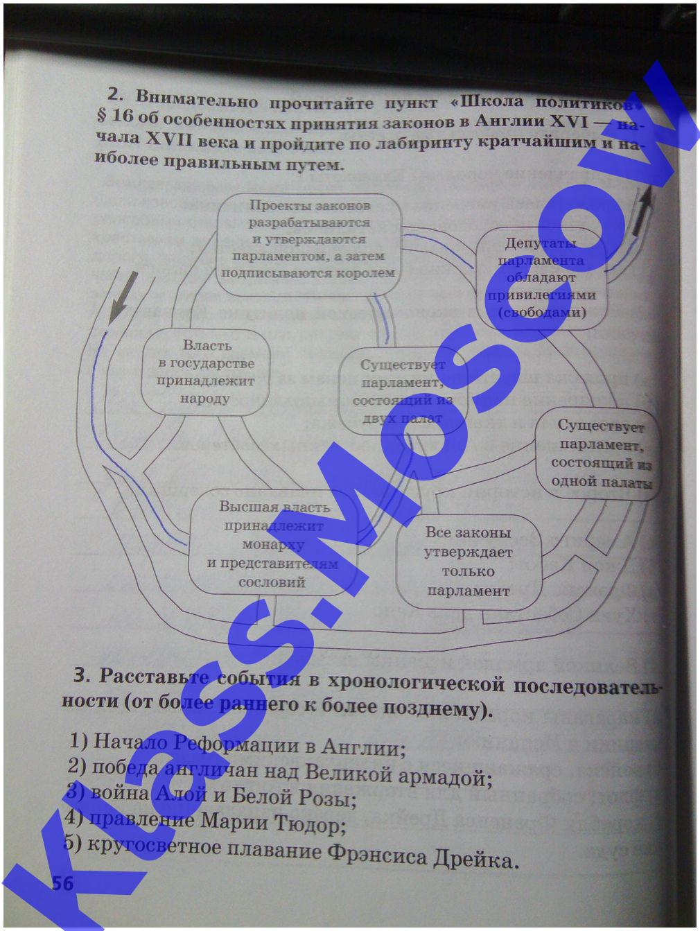 Класс - Ответы к рабочей тетради по Всеобщей истории и истории Нового  Времени Стецюра